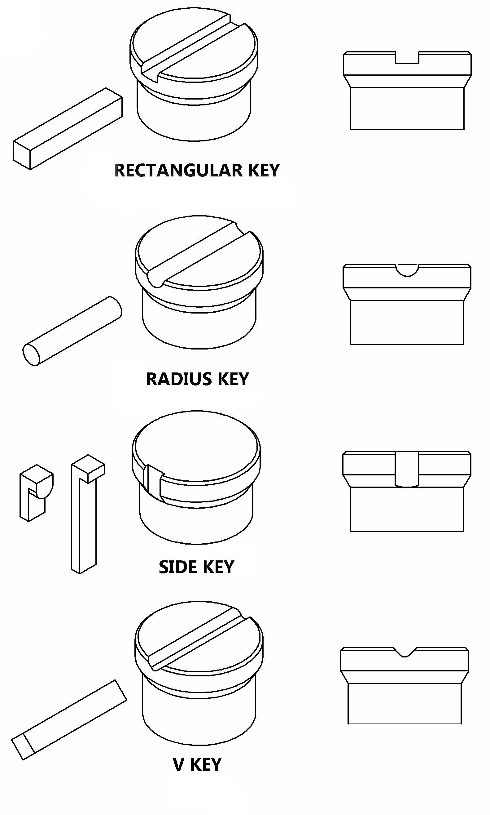 Different Types of Keyways on Punches