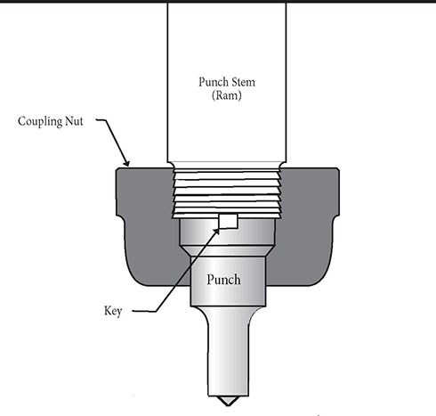 Punch and Keyway Diagram