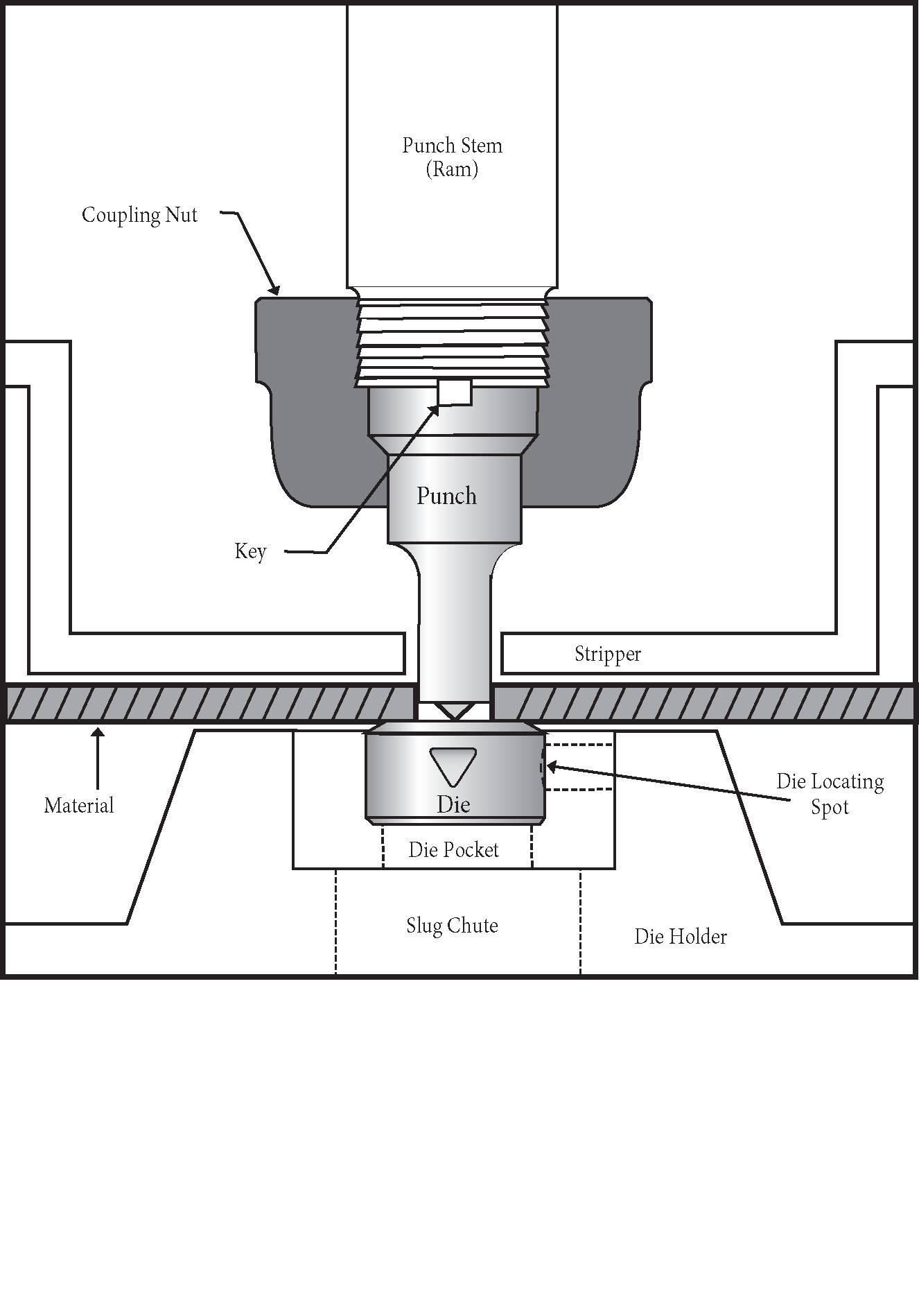 Ironworker Punch Setup Diagram